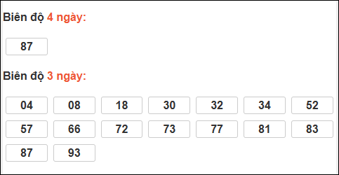 Bảng loto động XS Quảng Nam tính đến 13/01/2026 Bảng loto động XS Quảng Nam tính đến 13/01/2026