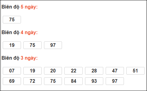 Bảng loto biên độ dài Bạc Liêu đến ngày 13/01/2026 Bảng loto biên độ dài Bạc Liêu đến ngày 13/01/2026