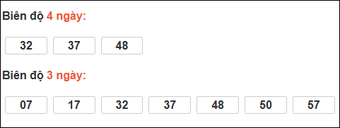 Bảng loto biên độ dài ngày Bến Tre tính đến ngày 13/01/2026 Bảng loto biên độ dài ngày Bến Tre tính đến ngày 13/01/2026