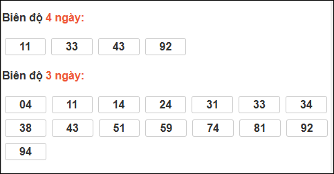 Bảng loto dài ngày Vũng Tàu tính đến 13/01/2026 Bảng loto dài ngày Vũng Tàu tính đến 13/01/2026