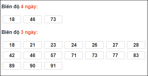 Bảng loto dài ngày Cần Thơ chạy trong 3 kỳ đến ngày 14/01/2026 Bảng loto dài ngày Cần Thơ chạy trong 3 kỳ đến ngày 14/01/2026