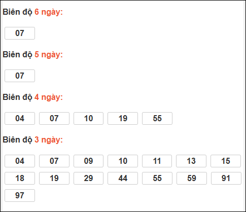 Bảng loto biên độ dài ngày Đồng Nai chạy trong 3 kỳ tính đến 14/01/2026 Bảng loto biên độ dài ngày Đồng Nai chạy trong 3 kỳ tính đến 14/01/2026