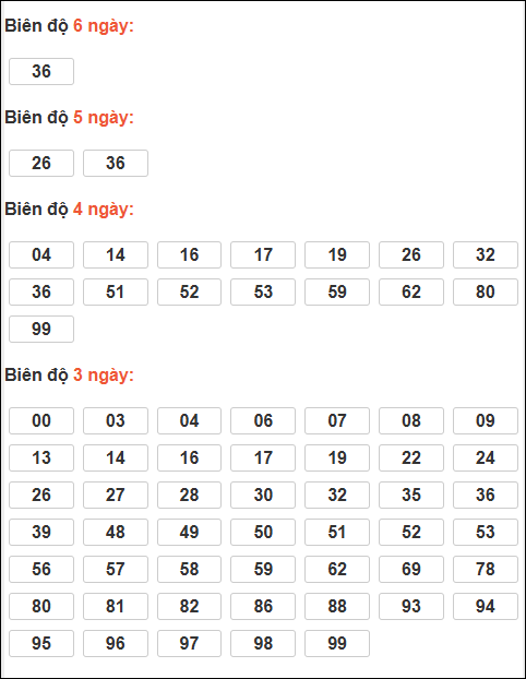 Bảng lô tô động XSMB chạy liên tục đến ngày 14/01/2026