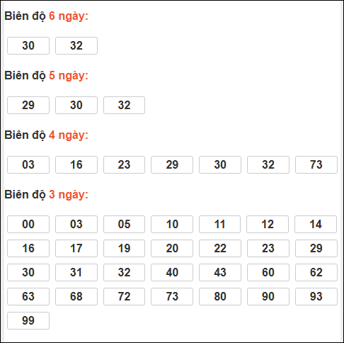 Bảng loto biên độ dài An Giang đến ngày 15/01/2026 Bảng loto biên độ dài An Giang đến ngày 15/01/2026