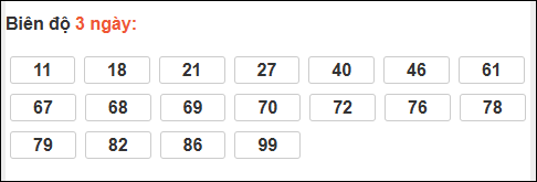 Bảng loto biên độ dài ngày Tây Ninh chạy trong 3 kỳ tính đến 15/01/2026 Bảng loto biên độ dài ngày Tây Ninh chạy trong 3 kỳ tính đến 15/01/2026