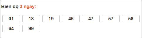 Bảng loto biên độ dài ngày Bình Định chạy trong 3 kỳ tính đến 15/01/2026 Bảng loto biên độ dài ngày Bình Định chạy trong 3 kỳ tính đến 15/01/2026