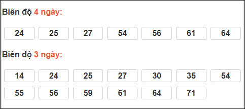 Bảng loto động xổ số Quảng Bình chạy trong 3 kỳ tính đến 15/01/2026​​​​​​​​​​​​​​