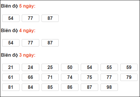 Bảng loto chạy dài ngày Quảng Trị chạy trong 3 kỳ đến 15/01/2026