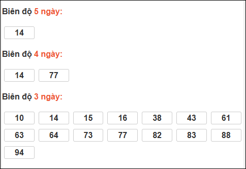 Biên độ loto dài ngày Gia Lai chạy trong 3 kỳ tính ngày 16/01/2026
