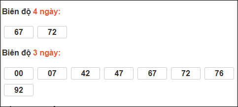 Bảng loto biên độ dài ngày Vĩnh Long chạy trong 3 kỳ tính đến 16/1 Bảng loto biên độ dài ngày Vĩnh Long chạy trong 3 kỳ tính đến 16/1