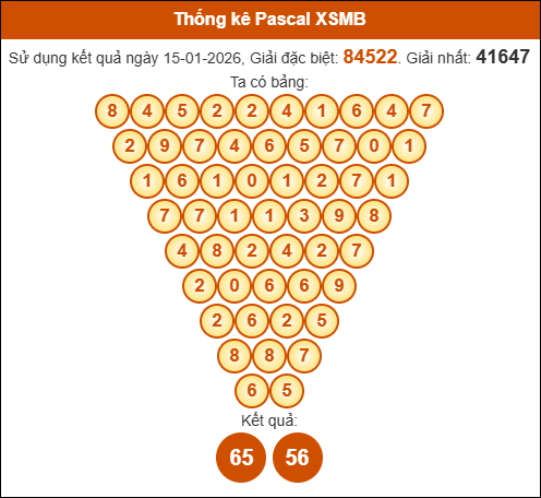 Kết quả công thức Pascale dựa theo KQXSMB ngày 16/01/2026
