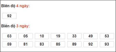 Bảng loto biên độ dài ngày lô tô Bình Phước trong 3 kỳ đến ngày 17/01/2026 Bảng loto biên độ dài ngày lô tô Bình Phước trong 3 kỳ đến ngày 17/01/2026