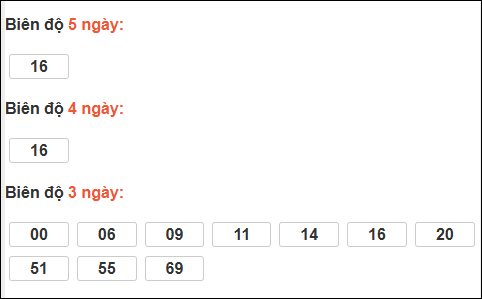 Bảng loto biên độ dài ngày TP Hồ Chí Minh chạy trong 3 kỳ tính đến 17/01/2026 Bảng loto biên độ dài ngày TP Hồ Chí Minh chạy trong 3 kỳ tính đến 17/01/2026