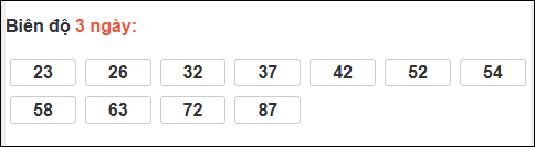 Bảng loto biên độ dài ngày Hậu Giang chạy trong 3 kỳ tính đến ngày 17/01/2026 Bảng loto biên độ dài ngày Hậu Giang chạy trong 3 kỳ tính đến ngày 17/01/2026