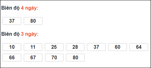 Bảng loto biên độ dài ngày loto Long An trong 3 kỳ đến 17/01/2026 Bảng loto biên độ dài ngày loto Long An trong 3 kỳ đến 17/01/2026