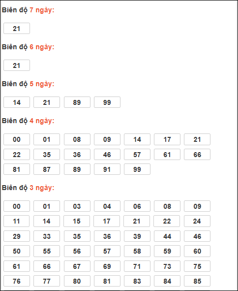 Bảng loto động XSMB chạy liên tục đến ngày 17/01/2026