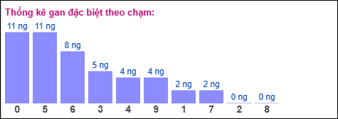 Gan đặc biệt theo chạm đặc biệt ngày 17/01/2026