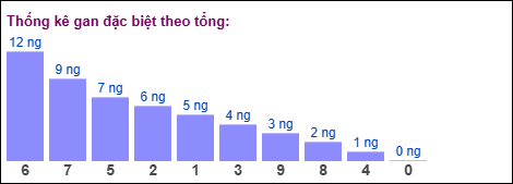 Gan đặc biệt theo tổng 2 số cuối ngày 17/01/2026