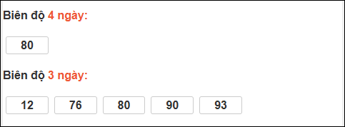 Bảng loto chạy dài ngày Đà Nẵng trong 3 kỳ tính đến 17/01/2026 Bảng loto chạy dài ngày Đà Nẵng trong 3 kỳ tính đến 17/01/2026