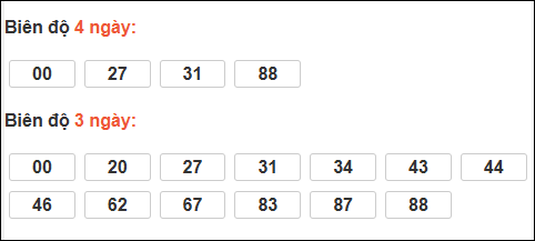 Bảng loto động XS Đắc Nông trong 3 ngày tính đến 17/01/2026 Bảng loto động XS Đắc Nông trong 3 ngày tính đến 17/01/2026