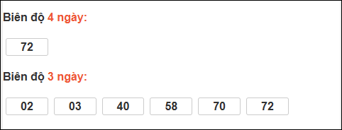 Bảng loto biên độ dài ngày Bến Tre tính đến ngày 20/01/2026