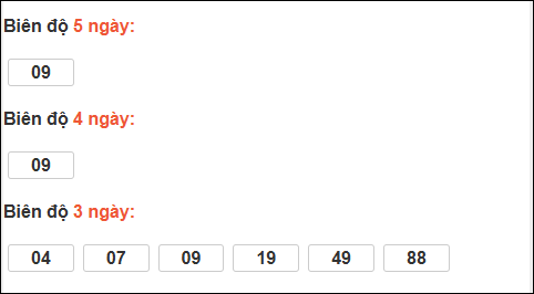 Bảng loto dài ngày Vũng Tàu tính đến 20/01/2026