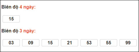 Bảng loto động XS Phú Yên trong 3 ngày đến 19/01/2026