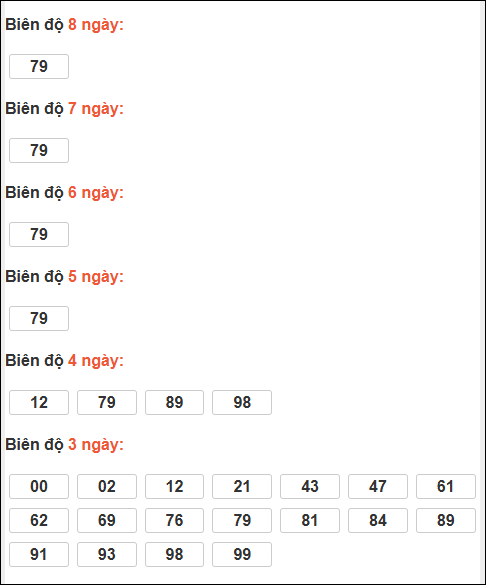 Bảng loto biên độ dài Cà Mau chạy trong 3 kỳ đến 19/01/2026