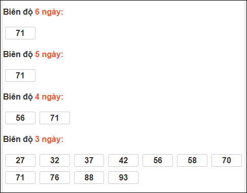 Bảng loto biên độ dài ngày TP Hồ Chí Minh chạy trong 3 kỳ tính đến 19/1