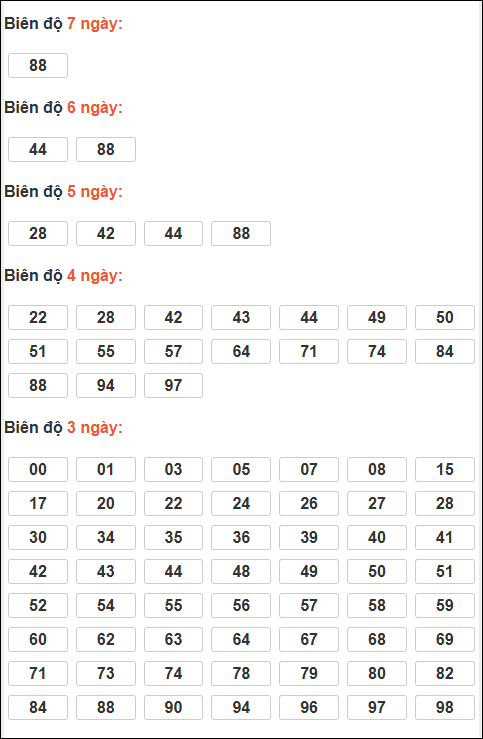 Bảng lô tô động XSMB chạy liên tục đến ngày 20/01/2026