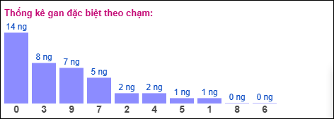 Gan đặc biệt theo chạm đặc biệt 20/01/2026