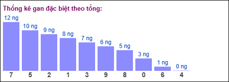 Gan đặc biệt theo tổng 2 số cuối đến ngày 20/01/2026