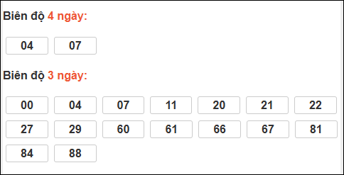 Biên độ loto dài ngày Khánh Hòa chạy trong 3 kỳ tính đến 18/01/2026 Biên độ loto dài ngày Khánh Hòa chạy trong 3 kỳ tính đến 18/01/2026