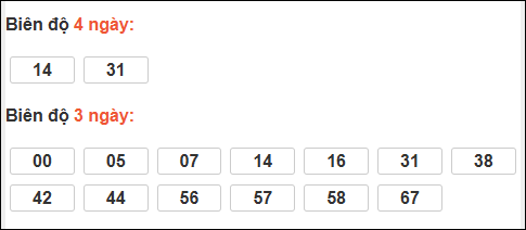Bảng loto động chạy 3 ngày XS Thừa Thiên Huế tính đến 18/01/2026 Bảng loto động chạy 3 ngày XS Thừa Thiên Huế tính đến 18/01/2026