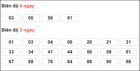 Bảng loto biên độ dài XS Đà Lạt chạy trong 3 kỳ đến 18/01/2026 Bảng loto biên độ dài XS Đà Lạt chạy trong 3 kỳ đến 18/01/2026