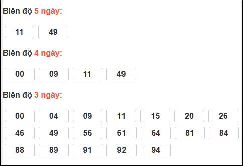 Bảng loto biên độ dài ngày XS Kiên Giang chạy trong 3 kỳ đến ngày 18/01/2026 Bảng loto biên độ dài ngày XS Kiên Giang chạy trong 3 kỳ đến ngày 18/01/2026