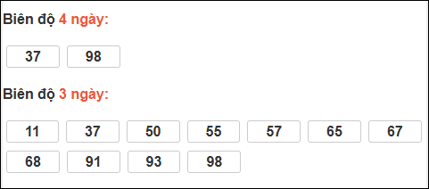 Bảng loto biên độ dài ngày Tiền Giang chạy trong 3 kỳ tính đến 18/1 Bảng loto biên độ dài ngày Tiền Giang chạy trong 3 kỳ tính đến 18/1