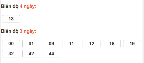 Bảng loto biên độ dài ngày Đà Nẵng chạy 3 kỳ tính đến 21/01/2026