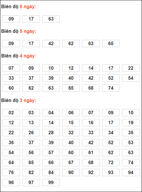 Bảng loto động XSMB chạy liên tục đến ngày 22/01/2026