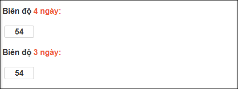 Bảng loto biên độ dài ngày Bình Định chạy trong 3 kỳ tính đến 22/01/2026