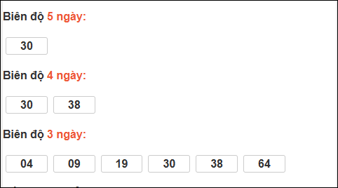 Bảng loto động xổ số Quảng Bình chạy trong 3 kỳ tính đến 22/01/2026​​​​​​​​​​​​​​
