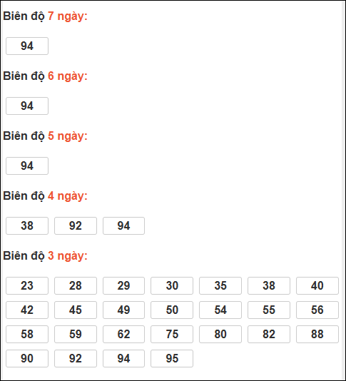 Bảng loto biên độ dài An Giang đến ngày 22/01/2026 Bảng loto biên độ dài An Giang đến ngày 22/01/2026