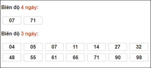 Bảng loto dài ngày XS Bình Thuận chạy trong 3 kỳ đến ngày 22/01/2026 Bảng loto dài ngày XS Bình Thuận chạy trong 3 kỳ đến ngày 22/01/2026