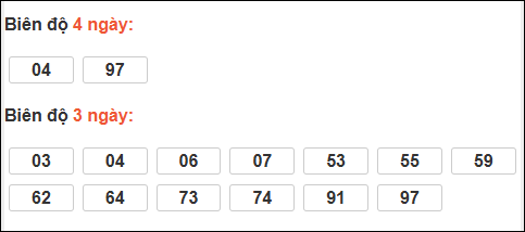 Bảng loto biên độ dài ngày Tây Ninh chạy trong 3 kỳ tính đến 22/01/2026 Bảng loto biên độ dài ngày Tây Ninh chạy trong 3 kỳ tính đến 22/01/2026