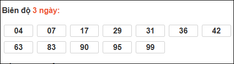 Biên độ loto dài ngày Gia Lai chạy trong 3 kỳ tính ngày 23/01/2026