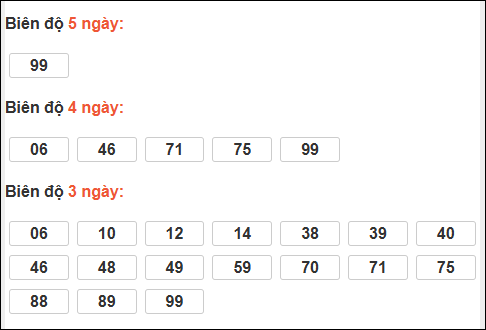 Bảng loto động XS Ninh Thuận chạy trong 3 kỳ tính đến ngày 23/1