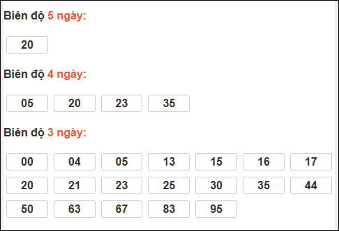 Bảng loto biên độ dài Trà Vinh chạy trong 3 kỳ đến 23/01/2026 Bảng loto biên độ dài Trà Vinh chạy trong 3 kỳ đến 23/01/2026