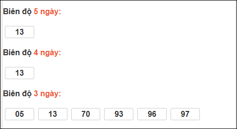 Bảng loto biên độ dài ngày Vĩnh Long chạy trong 3 kỳ tính đến 23/1 Bảng loto biên độ dài ngày Vĩnh Long chạy trong 3 kỳ tính đến 23/1