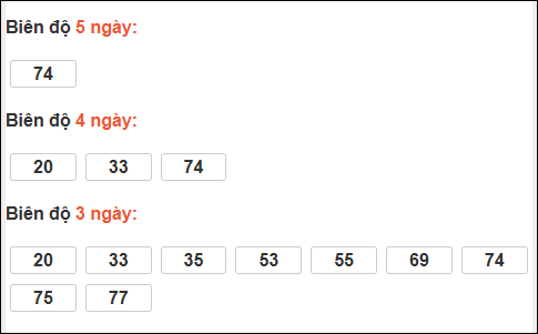 Bảng loto chạy dài ngày Đà Nẵng trong 3 kỳ tính đến 24/01/2026 Bảng loto chạy dài ngày Đà Nẵng trong 3 kỳ tính đến 24/01/2026