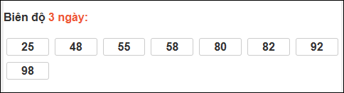 Bảng loto biên độ dài ngày lô tô Bình Phước trong 3 kỳ đến ngày 24/01/2026 Bảng loto biên độ dài ngày lô tô Bình Phước trong 3 kỳ đến ngày 24/01/2026